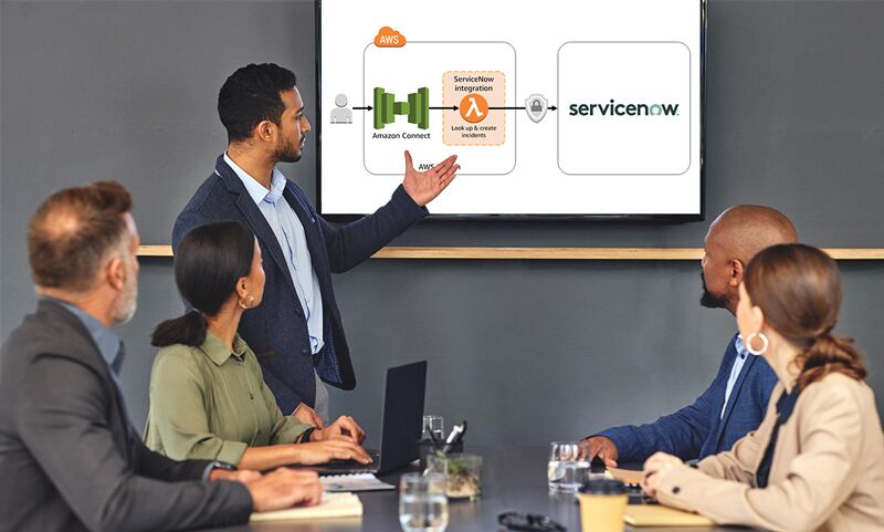 ServiceNow AWS Integration for Seamless Collaboration